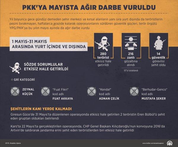 Kandil operasyonunun teknik ayrıntıları