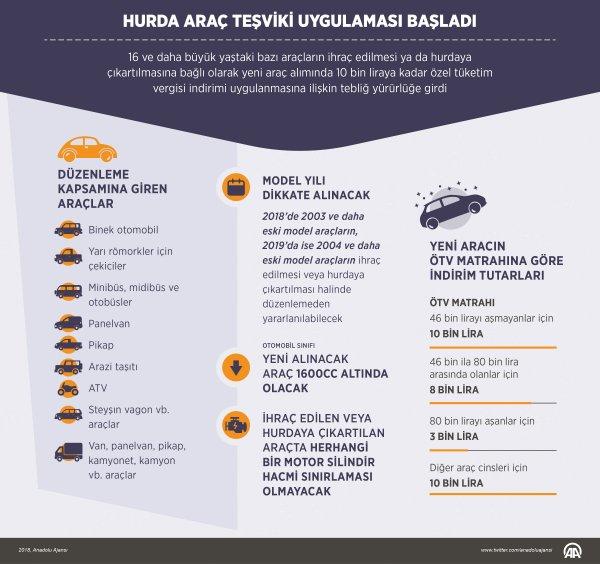 Hurda araç teşviki uygulaması Resmi Gazete'de