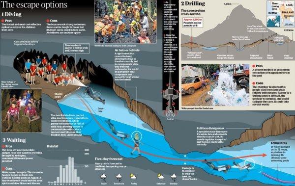 Mağarada mahsur kalan çocuklar kurtarılmayı bekliyor