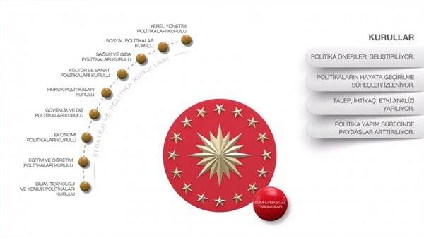 Yeni sistemde yeni bakanlıklar