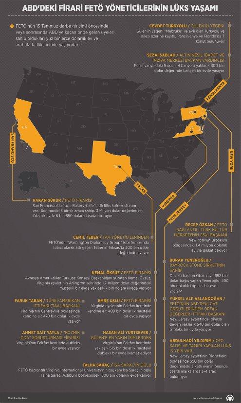 Amerika'daki FETÖ'cülerin lüks yaşamı