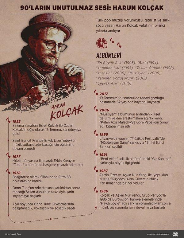 Harun Kolçak anılıyor