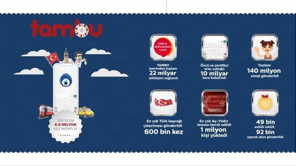 Türk bayrağı 600 bin defa paylaşıldı