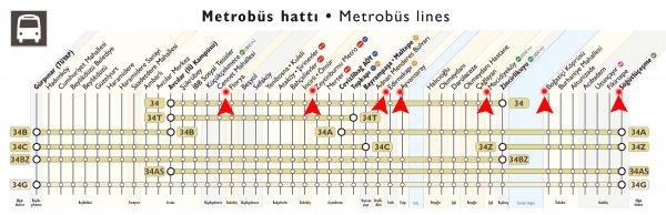 Bir akbil ile metrobüs rotanız