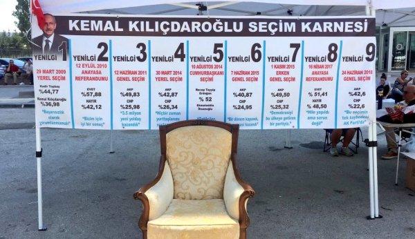 CHP'de yaşananları özetleyen pankart