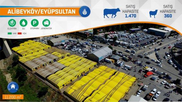 İBB Kurban Bayramı'na hazır