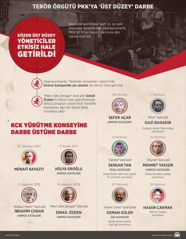 Arananlar listesindeki teröristler öldürülüyor