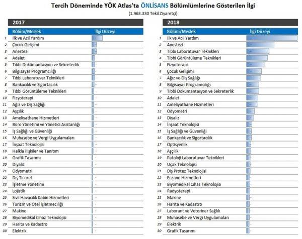 Hangi mesleğe ne kadar ilgi var