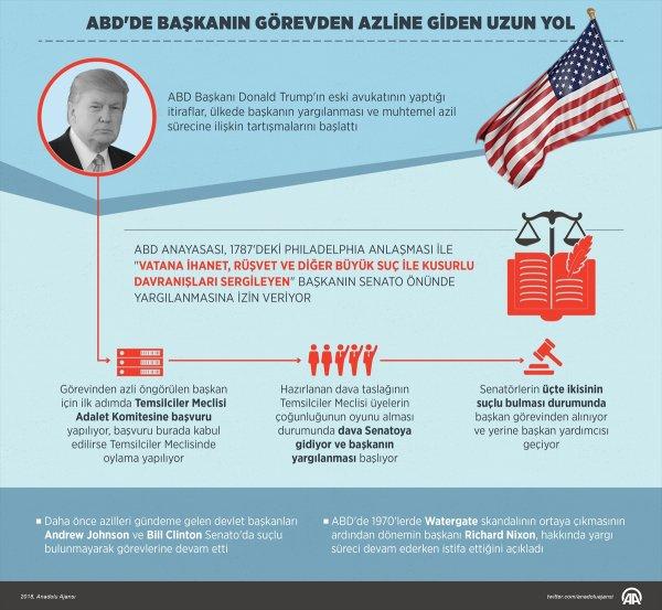ABD'de başkanın görevden azline giden uzun yol