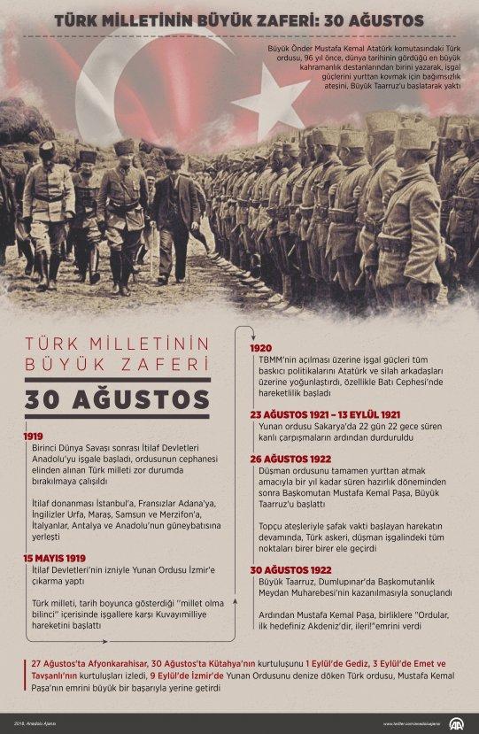 30 Ağustos sabahı Mustafa Kemal Atatürk