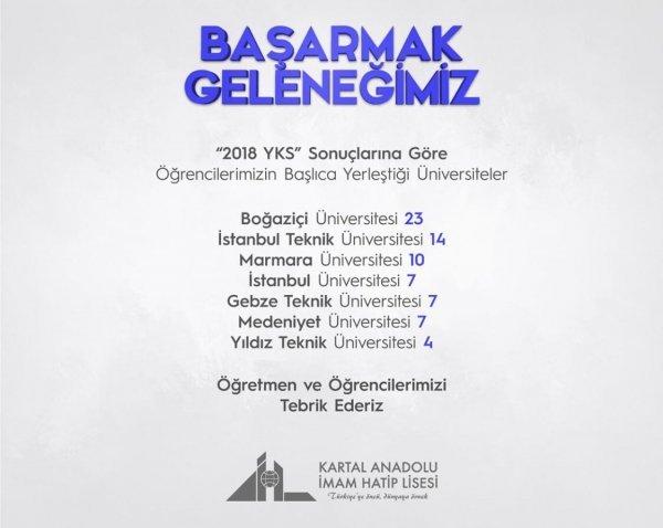 Kartal Anadolu İmam Hatip Lisesi'nin üniversite başarısı