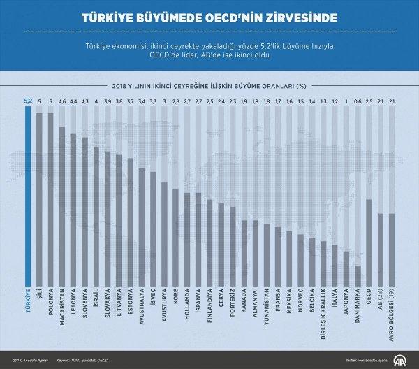 Türk ekonomisine algı operasyonları yine tutmadı