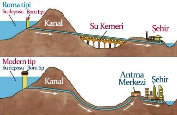 Roma’dan İstanbul’a uzanan su kemerleri