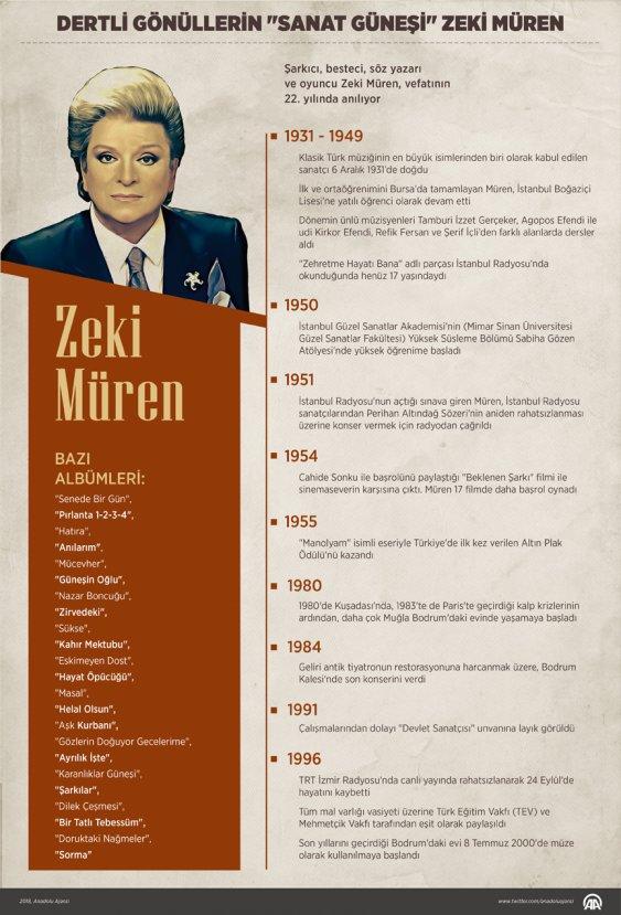 Zeki Müren vefatının 22'nci yılında anılıyor