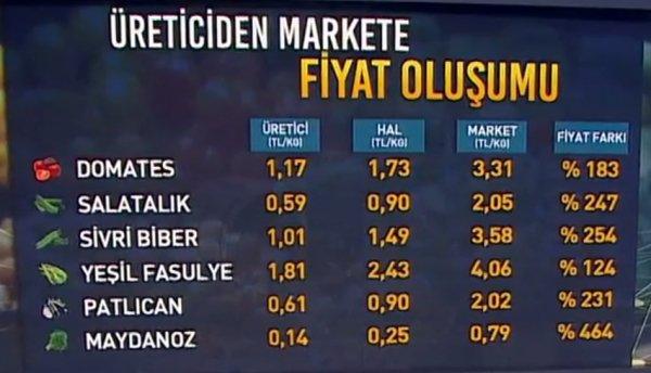 Hal yasasının gerekliliğini gösteren tablo