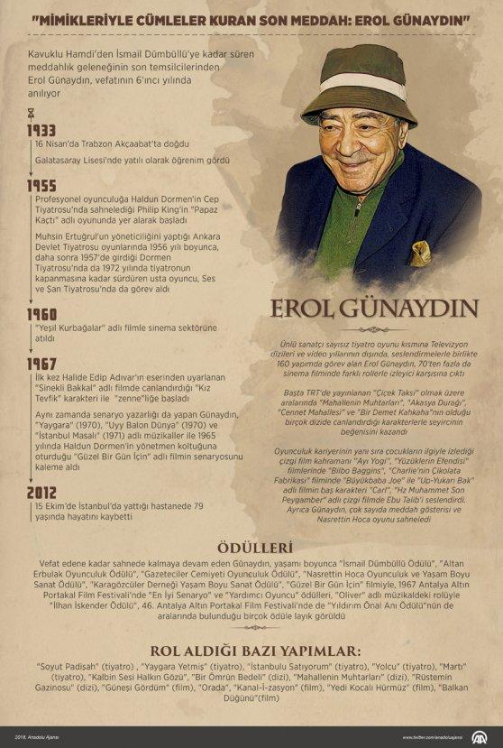 Usta tiyatrocu Erol Günaydın anılıyor