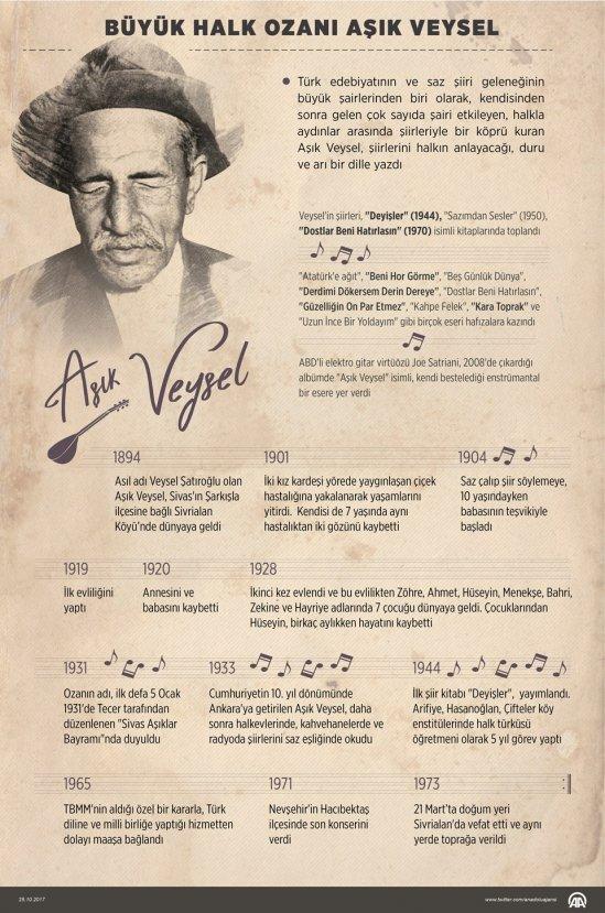 Bugün Aşık Veysel'in 124'üncü doğum günü