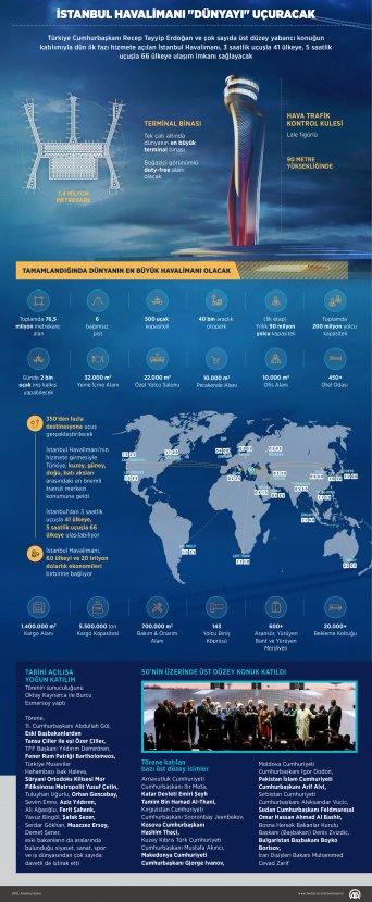 İstanbul Havalimanı dünyayı uçuracak