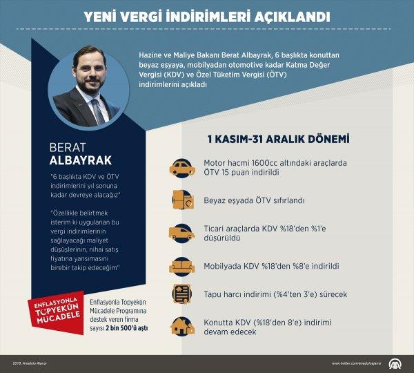 Bakan Albayrak'ın vergi strateji toplantısı konuşması