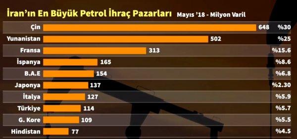 ABD İran yaptırımlarının kapsamını açıklıyor