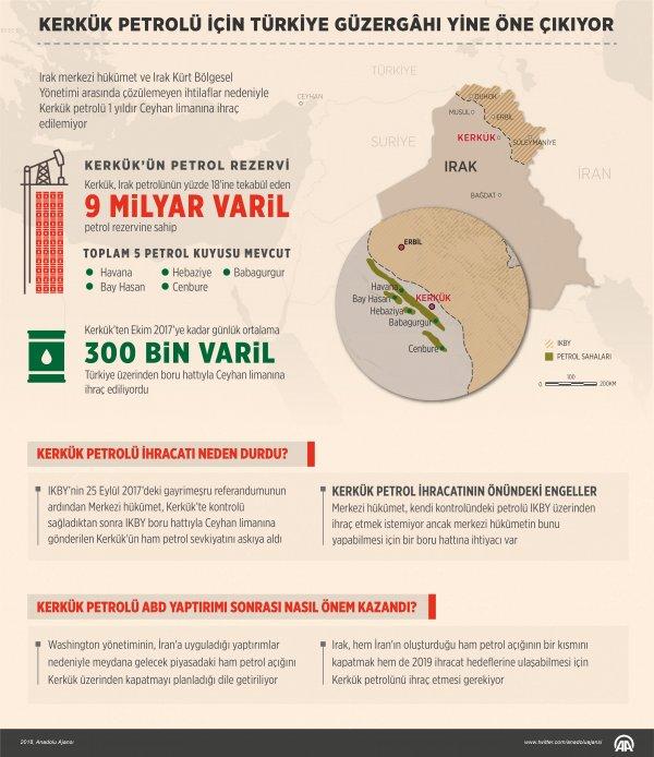 Kerkük petrolünde tek seçenek Türkiye