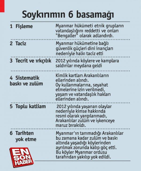 Ensonhaber Arakanlı mülteci kamplarından bildiriyor