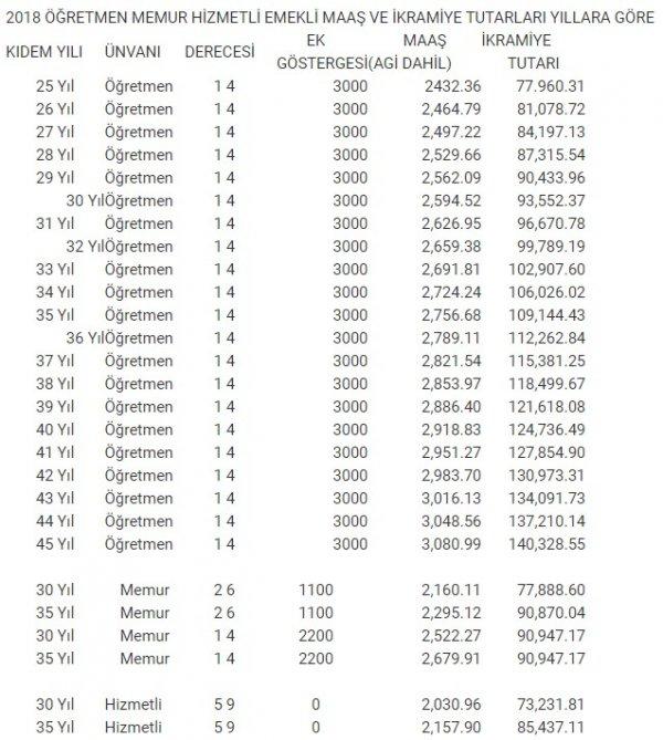 3600 ek göstergeden kimler yararlanacak