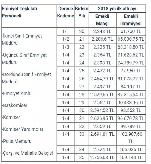 3600 ek göstergeden kimler yararlanacak