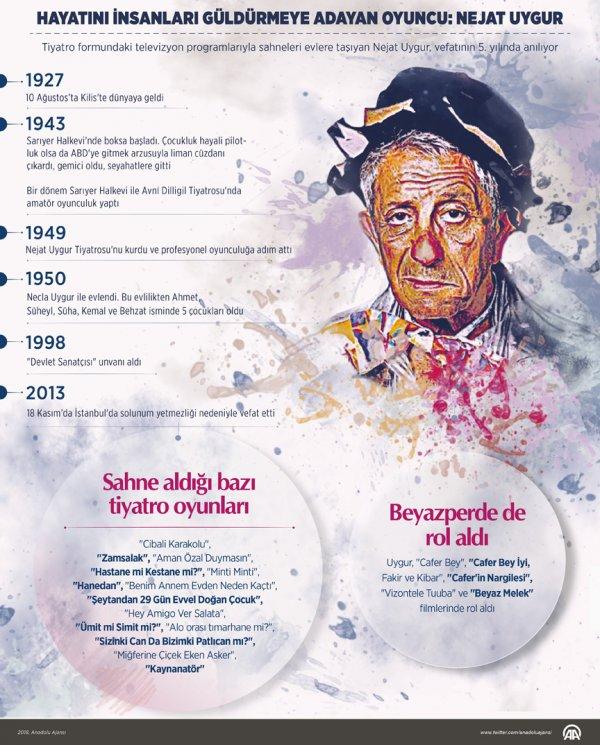 Usta tiyatrocu Nejat Uygur yarın anılacak