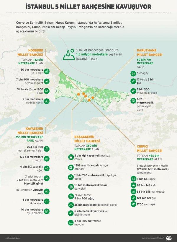 İstanbul'da millet bahçeleri  heyecanı
