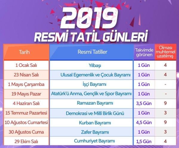2019 Resmi tatil günleri: Nereye gidelim?