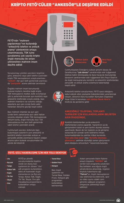 Kripto FETÖ'cüler ankesörle deşifre edildi