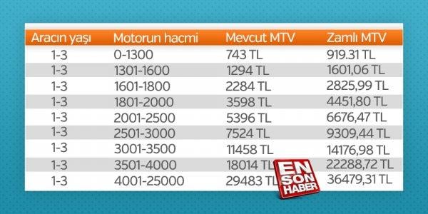 2019 yılı MTV tablosu