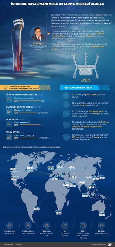 İlker Aycı İstanbul Havalimanı'nın önemini anlattı