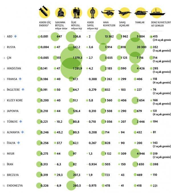 NATO'nun en güçlü ordu ve donanmaları