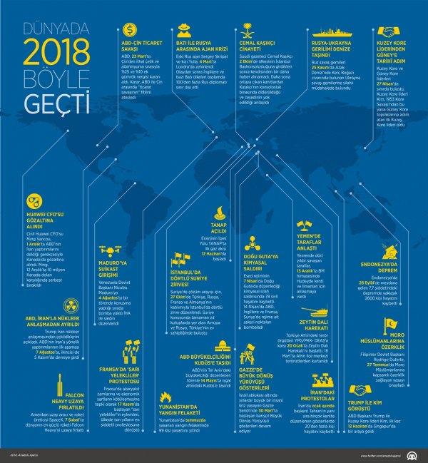 Dünyada 2018 böyle geçti