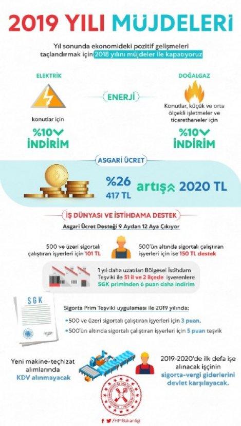 Hazine ve Maliye Bakanı Albayrak'tan ekonomi müjdeleri