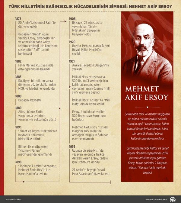 İstiklal Marşı'mızın şairi Mehmet Akif Ersoy anıldı