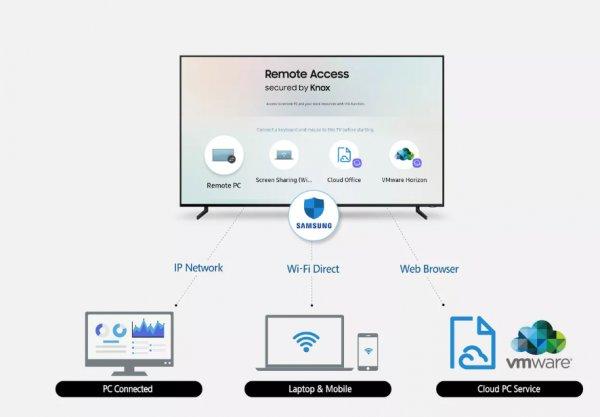 Samsung'un yeni televizyonları, klavye ve fare destekli olacak
