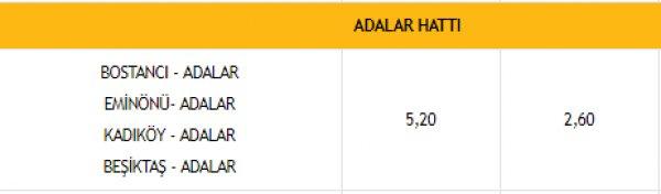 Prens Adaları için günlük gezi bütçesi