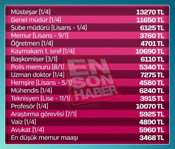 Memurların 2019 zamlı maaşları