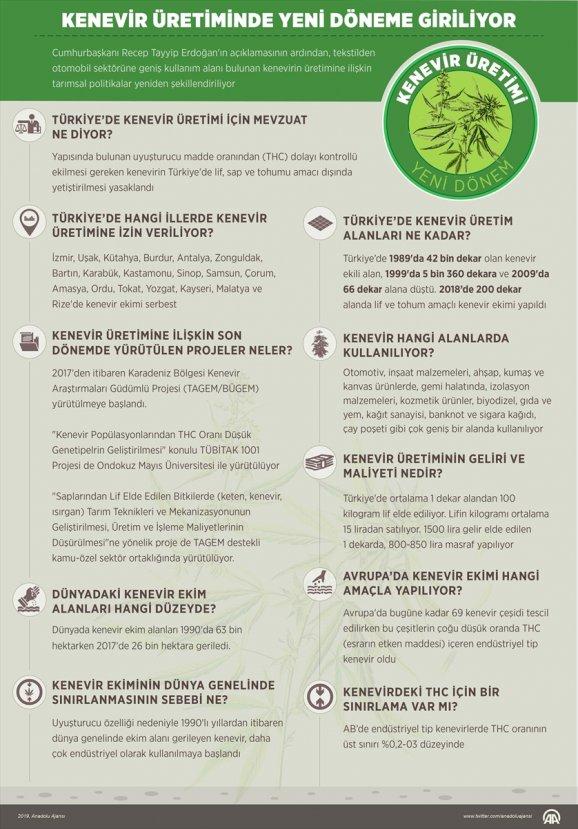 Kenevir üretiminde yeni dönem