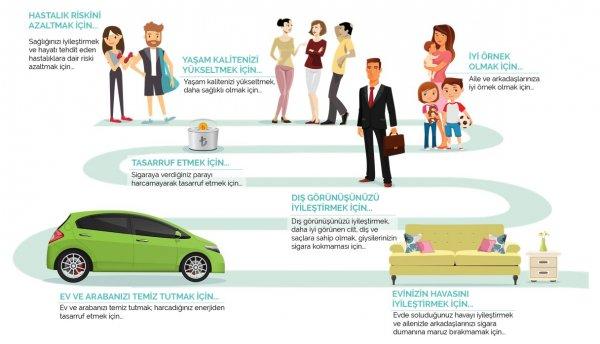 Sigarayı bırakmak isteyene ücretsiz sağlık hizmeti