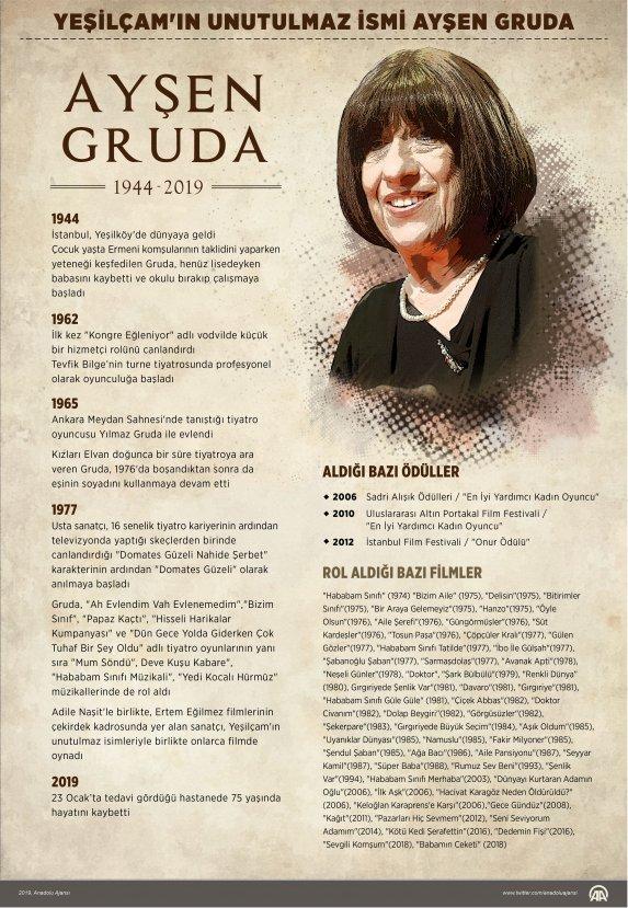 Ayşen Gruda hayatını kaybetti