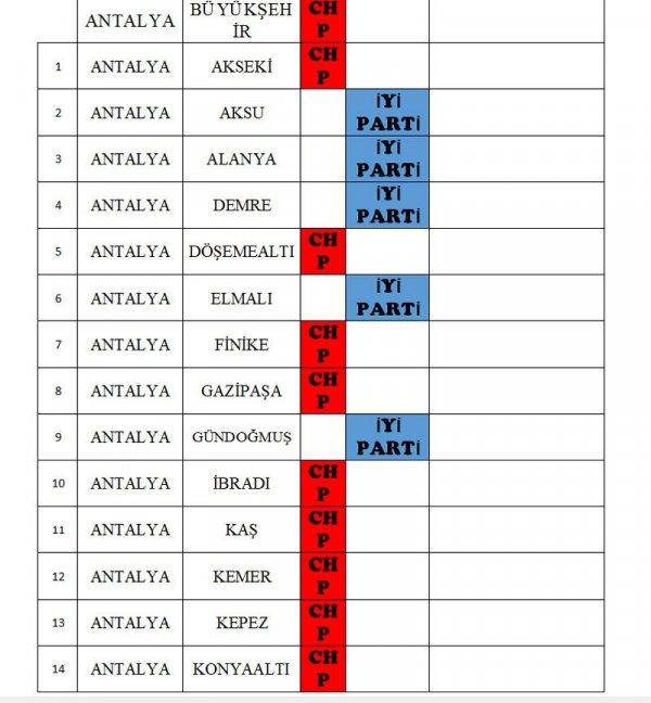 CHP-İYİ Parti’nin adaylar listesi açıklandı