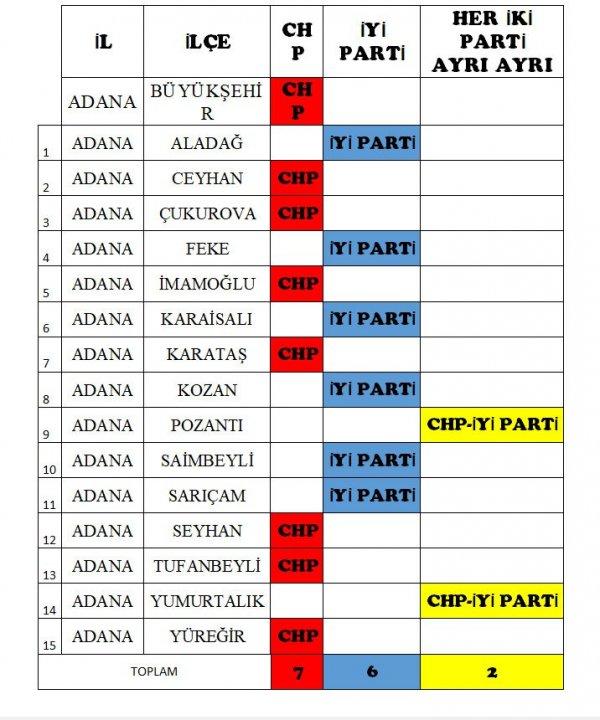 CHP-İYİ Parti’nin adaylar listesi açıklandı