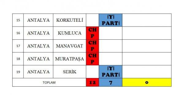 CHP-İYİ Parti’nin adaylar listesi açıklandı