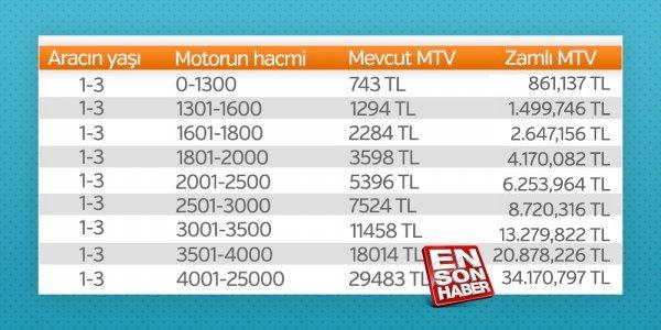 Araç sahipleri dikkat MTV için son 3 gün