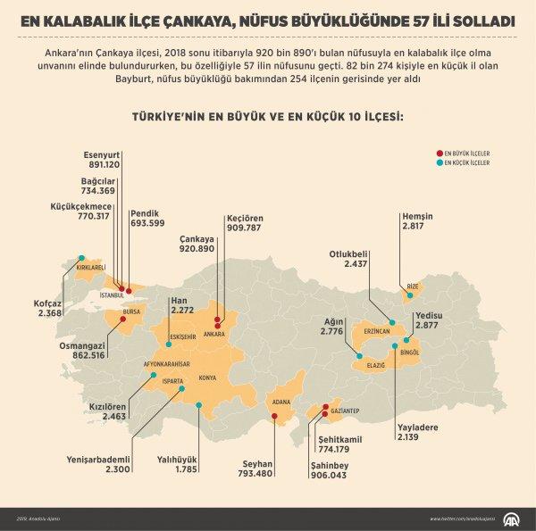 Türkiye'nin en kalabalık il ve ilçesi belli oldu