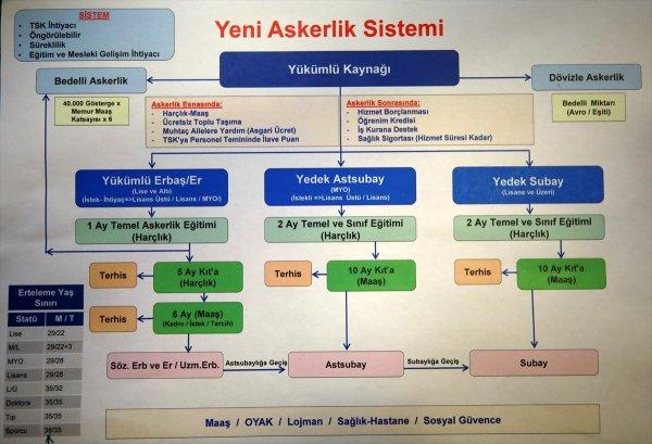 Hulusi Akar yeni askerlik sistemini anlattı
